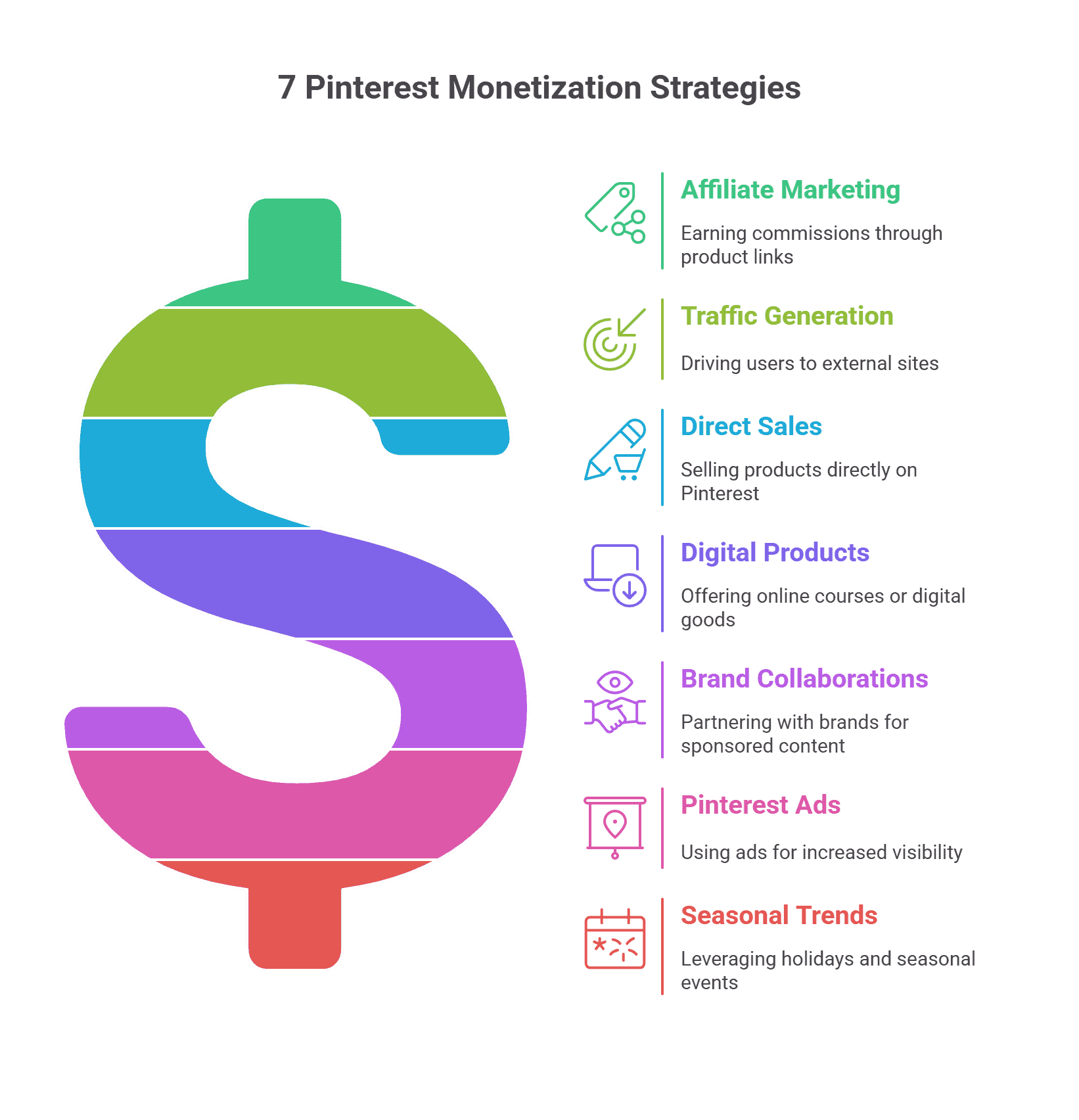 7 Effective Strategies to Monetize Pinterest