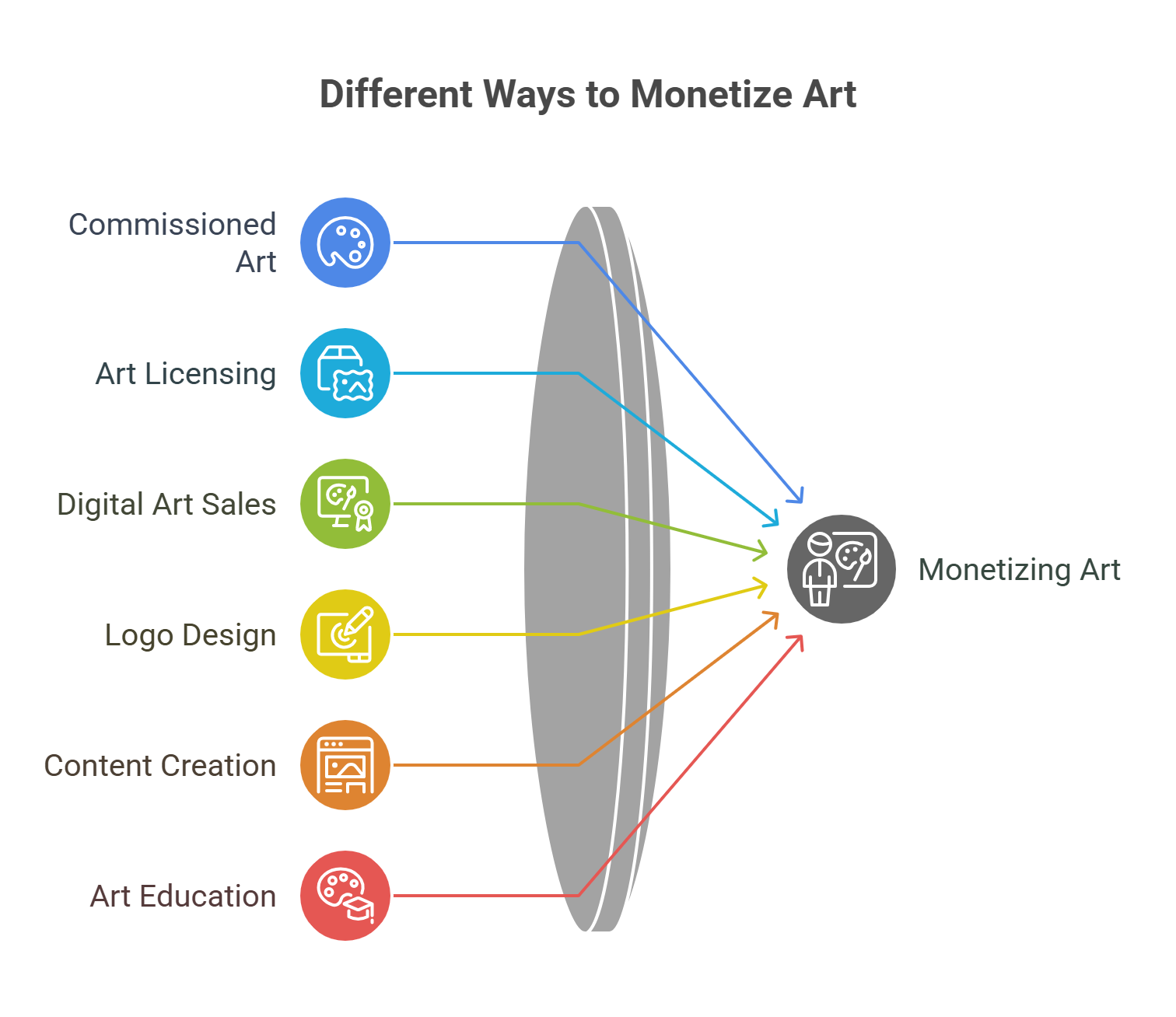 Different ways to monetize art