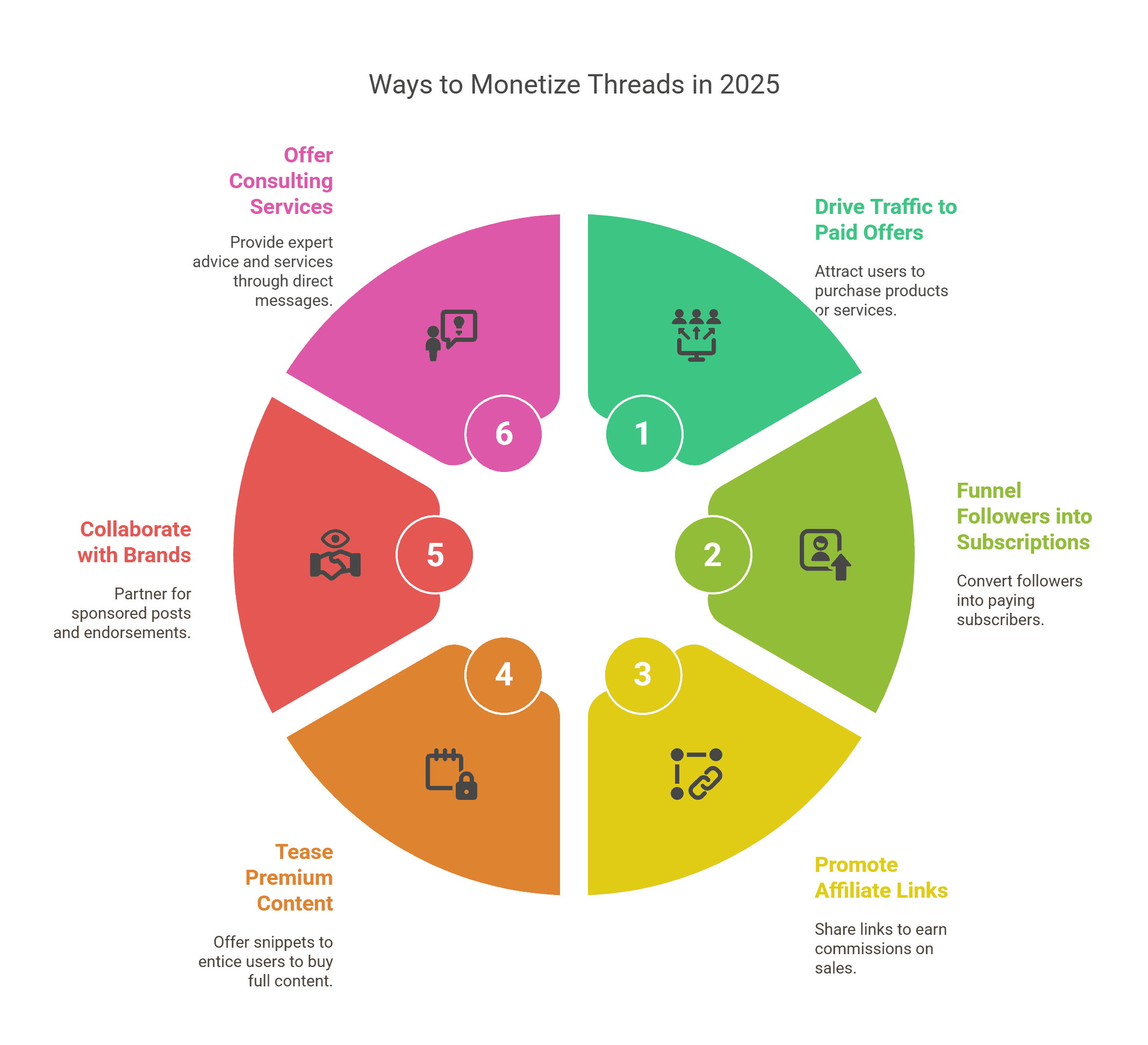Ways to Monetize Threads in 2025