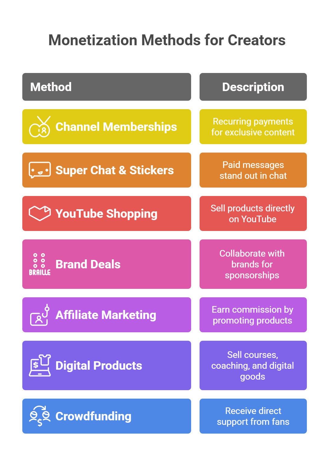 How to monetize Youtube